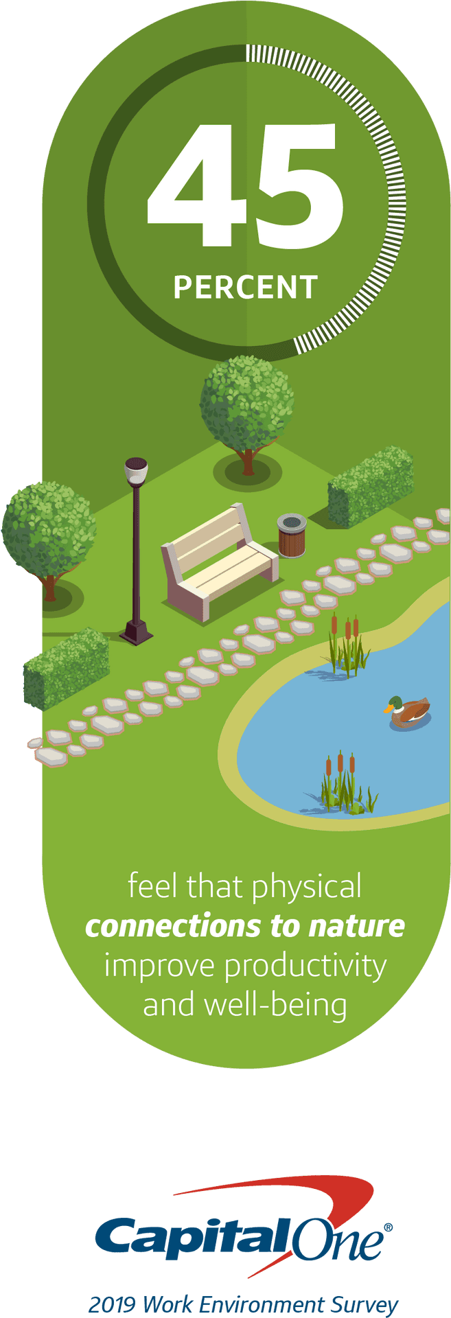 Workplace Nature Connection Infographic PNG image