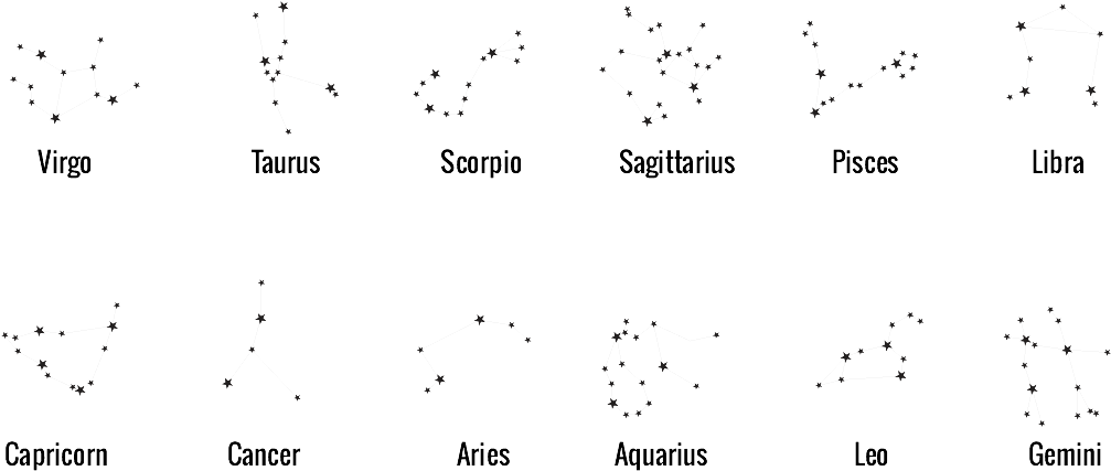 Zodiac Signs Constellations Chart PNG image