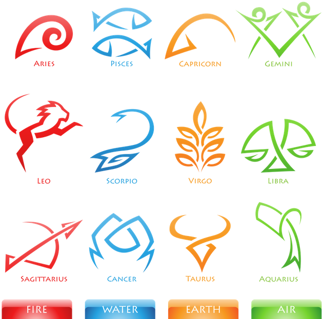 Zodiac Signsand Elements Chart PNG image