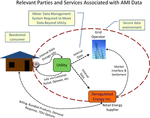 A M I Data Flow Diagram PNG image