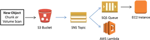 A W S Data Processing Workflow Diagram PNG image