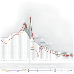 Academic Performance Line Chart PNG 99 PNG