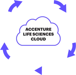 Accenture Life Sciences Cloud Logo PNG image