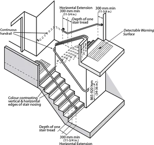 Accessible Staircase Design Diagram PNG image