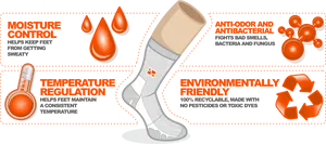 Advanced Technology Sock Features PNG