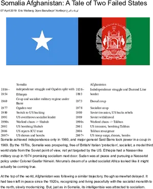 Afghanistan Somalia Comparative History PNG image