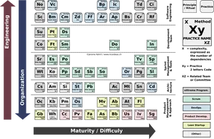 Agile Dev Ops Periodic Table PNG image