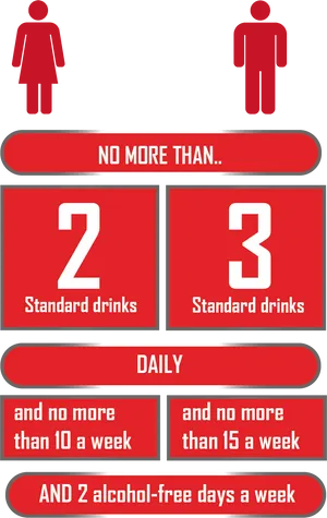 Alcohol Consumption Guidelines Infographic PNG image
