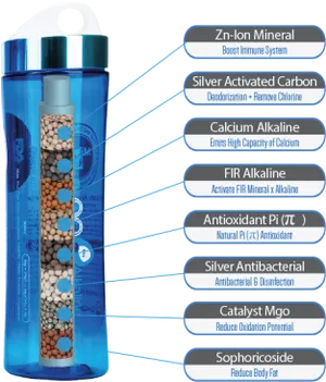 Alkaline Water Bottlewith Mineral Filteration System