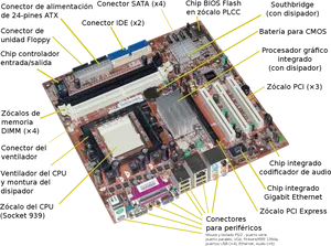 Annotated Motherboard Components PNG image