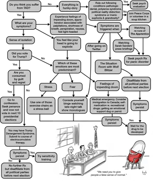 Anxiety Decision Flowchart Cartoon PNG image