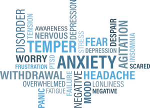 Anxiety Related Words Cloud