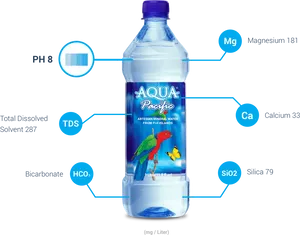 Aqua Pacific Mineral Water Bottle Analysis PNG image