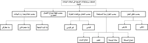 Arabic Organizational Chart PNG