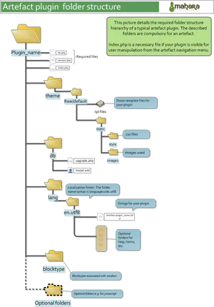 Artefact Plugin Folder Structure Diagram PNG