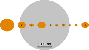 Asteroid Size Comparison Chart