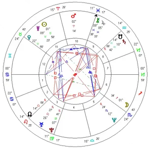 Astrological Natal Chart PNG image