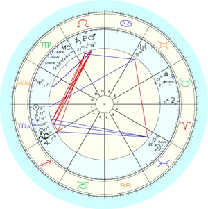 Astrological Natal Chart PNG image