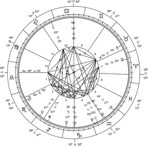 Astrological Natal Chart PNG