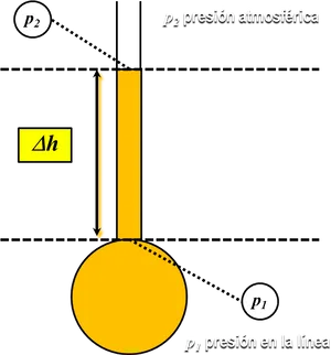 Atmospheric Pressure Diagram PNG image