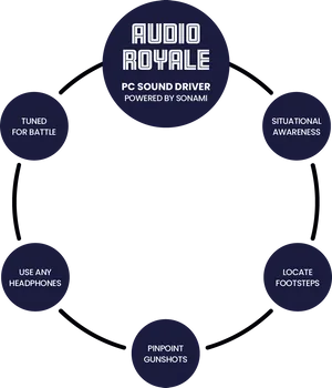 Audio Royale P C Sound Driver Features PNG