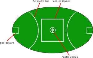 Australian Rules Football Field Layout.svg PNG image
