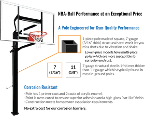 Basketball Hoop Featuresand Benefits PNG image