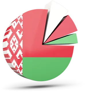 Belarus Flag Pie Chart PNG image