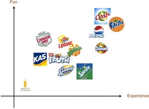 Beverage Brand Positioning Map PNG image