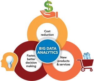 Big Data Analytics Benefits Infographic PNG image