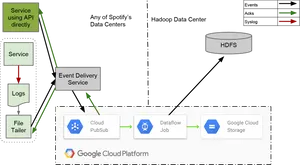 Big Data Event Processing Workflow Diagram PNG image