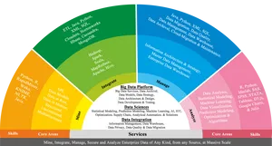 Big Data Skillsand Core Areas Infographic PNG