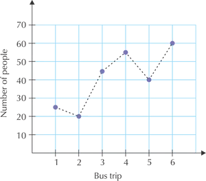 Bus Trip Passenger Count Graph PNG image