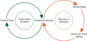 Business Cycle Diagram PNG image