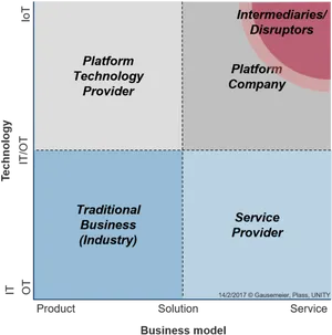 Business Model Disruption Matrix PNG image