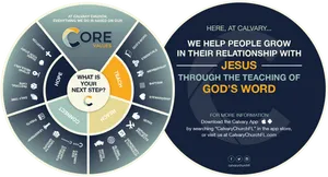 Calvary Church Core Valuesand Teachings Infographic PNG image