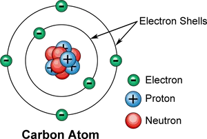 Carbon Atom Structure Illustration