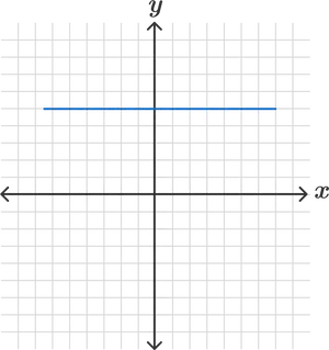 Cartesian Coordinate System Graph