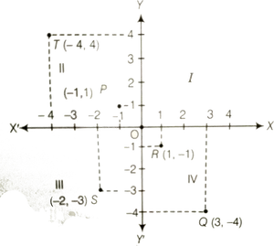 Cartesian Plane Coordinate System PNG image