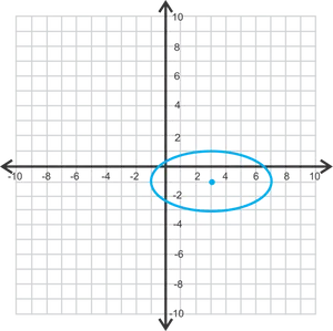 Cartesian Plane Ellipse Graph PNG