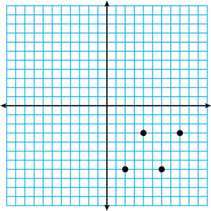 Cartesian Plane Points Distribution PNG