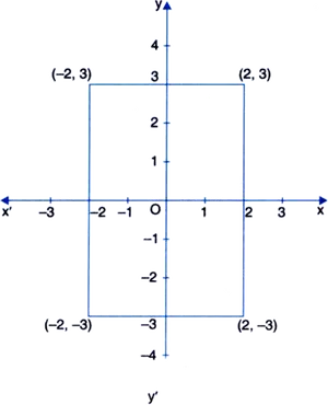 Cartesian Plane Rectangle Coordinates PNG