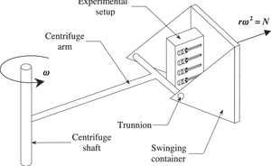 Centrifuge Experimental Setup Diagram PNG image