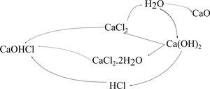 Chemical Reaction Cycle Diagram PNG image