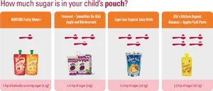 Childrens Drink Sugar Comparison Chart PNG image