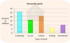 Childrens Favorite Sports Bar Graph PNG