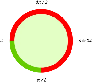 Circlewith Radian Measurements PNG image