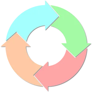 Circular Process Flow Chart PNG image