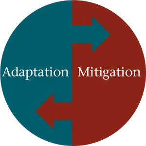 Climate Change Adaptation Mitigation Diagram PNG image