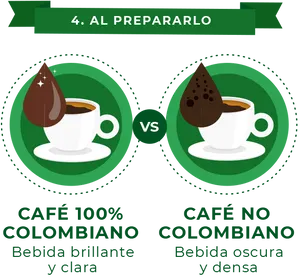 Colombianvs Non Colombian Coffee Comparison PNG image